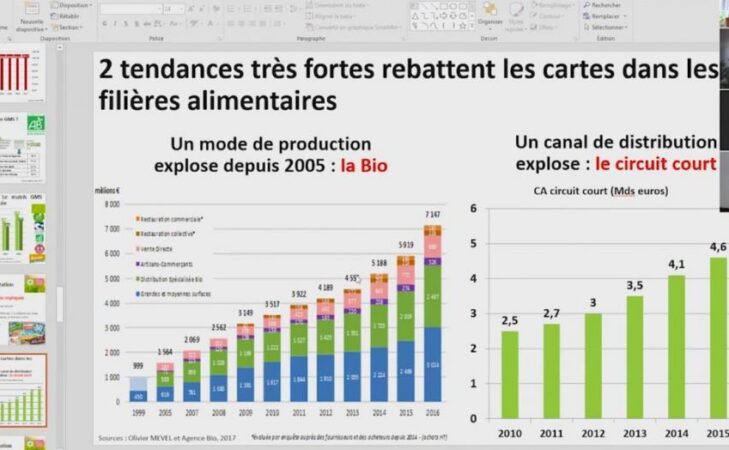 Web-conférence « les secrets de la grande distribution »