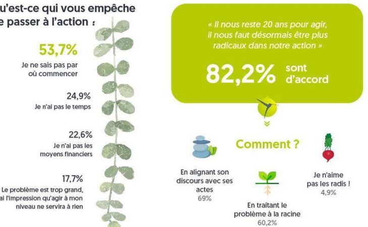 Les 15 ans du Mouvement Colibris : les résultats de l&rsquo;enquête