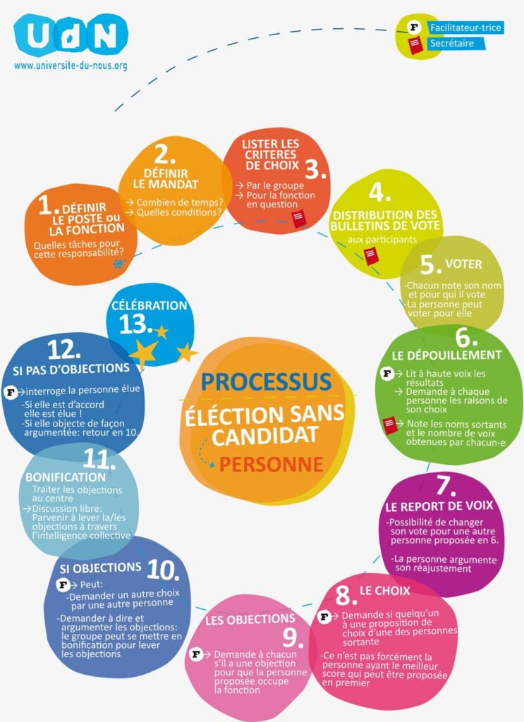 Élection sans candidat UdN